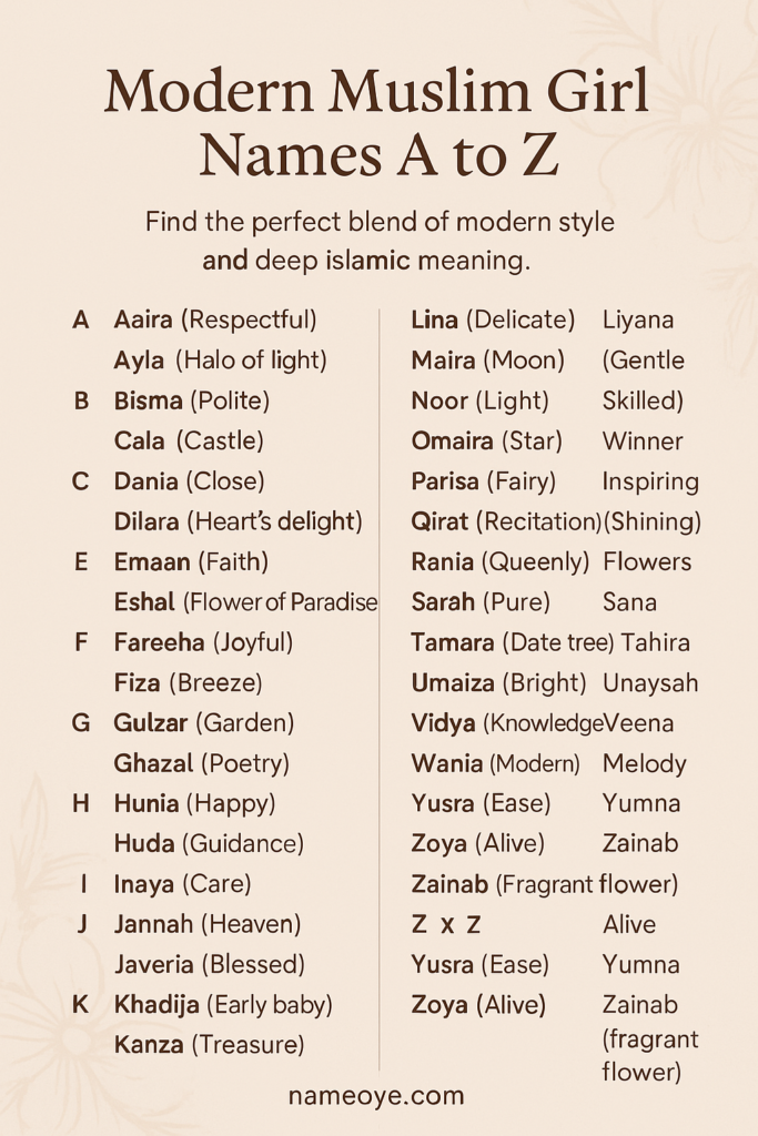 Modern Muslim Girl Names a to z