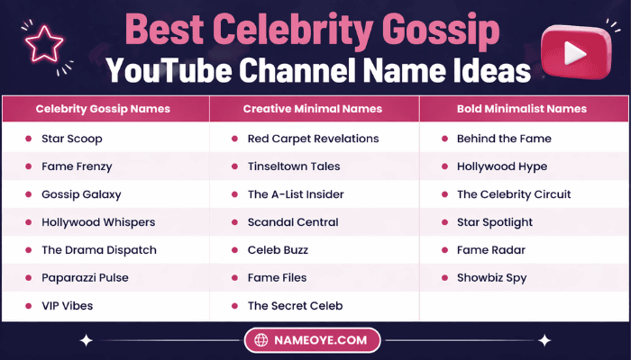 Best Celebrity Gossip YouTube Channel Name Ideas